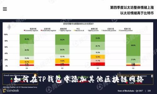 如何在TP钱包中添加其他区块链网络